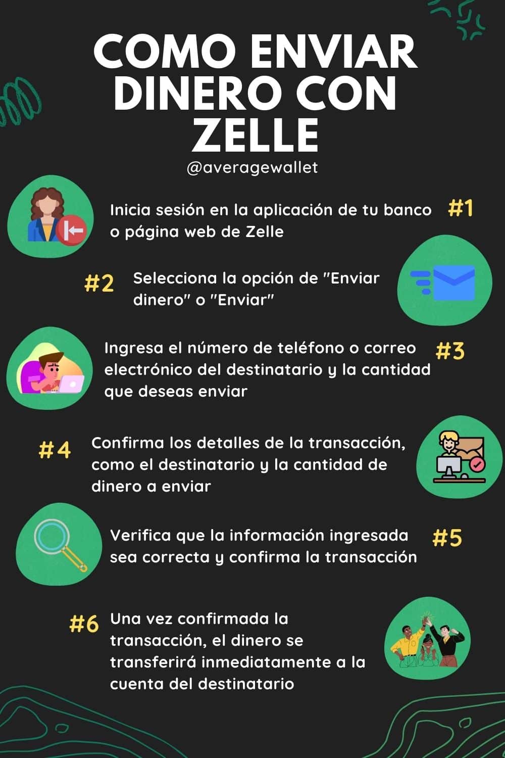 Guía Completa Qué Es Zelle Y Cómo Utilizarlo Para Enviar Dinero 4359